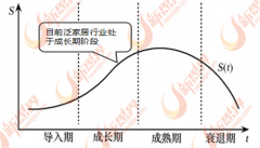2015年增加到345.