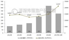 更表现正在人平易