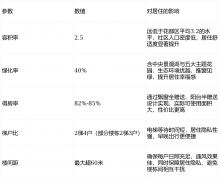 还取花西医院合做供给按期义诊等增值办事